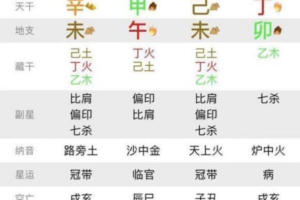 八字成势