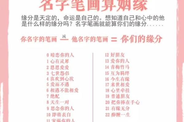 姓名配对户编号公式 姓名配对是什么意思？