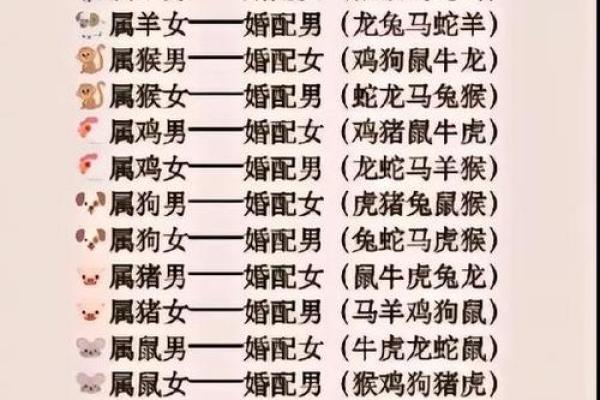 生肖属猴和属猪合吗 相合配对指数查询