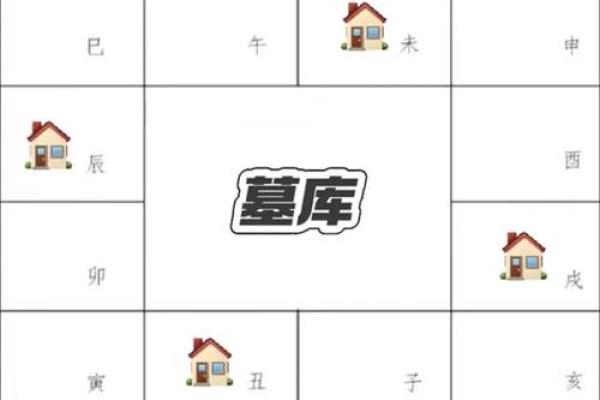 紫微斗数之男女人事十二宫分强弱的方法
