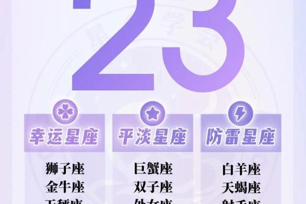 3月25日是什么星座