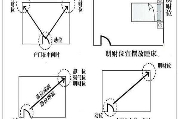 天刀小房子怎么堆风水