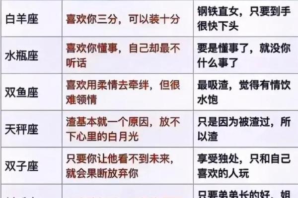 十二星座男生遇到喜欢的女生时 会有何种表现？