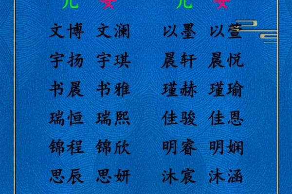 2019年3月31号亥时出生的男孩要怎么起名字姓名