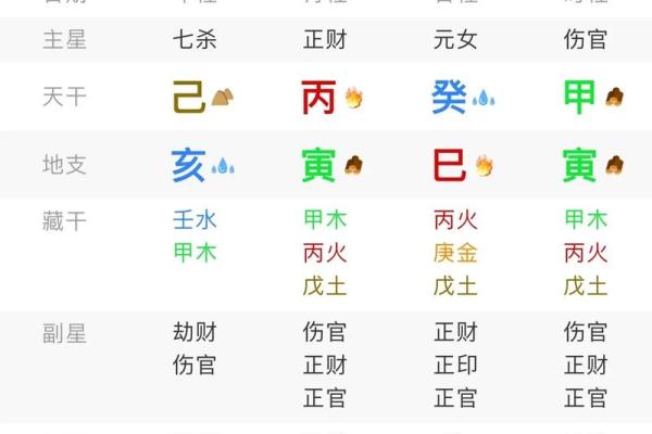 测名字和生辰八字,名字与八字匹配测试