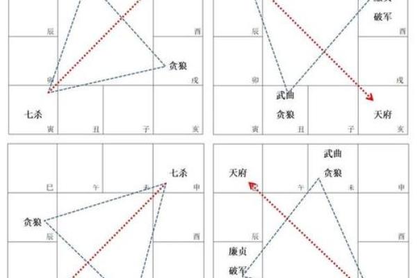 紫微斗数之子女宫与诸星，七杀星在子女宫是什么意思？