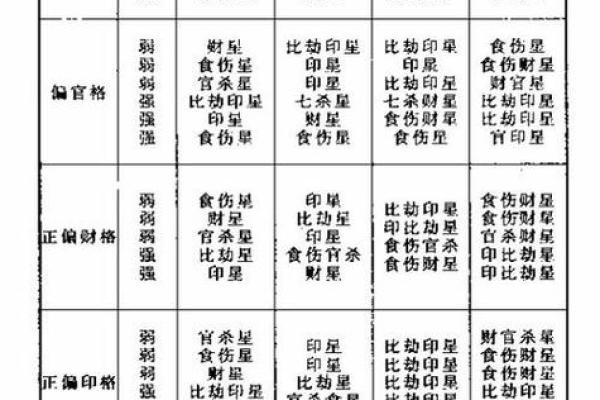 八字缺什么就是喜用神吗