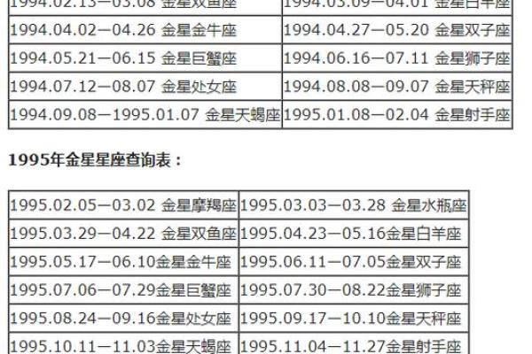 上升星座星盘查询免费