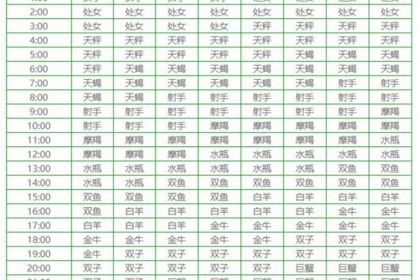 上升星座星盘查询免费