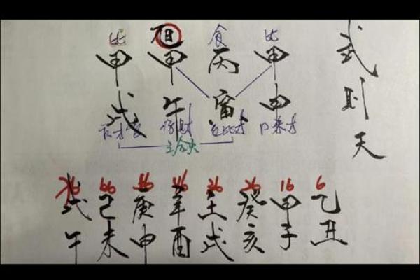 八字中的咸池是什么意思 说明什么