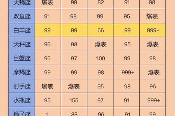 5月是什么星座 5月份是什么星座