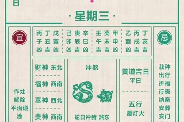 今日禁忌黄历 今日何时忌口