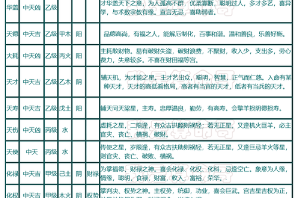 紫薇斗数专业名词
