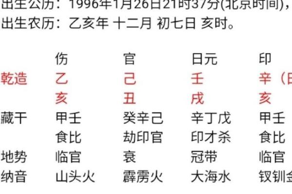 八字正印怎么查