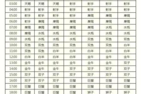星座表 星座表十二星座上升星座