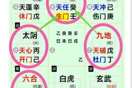 奇门遁甲看风水的优势有哪些？