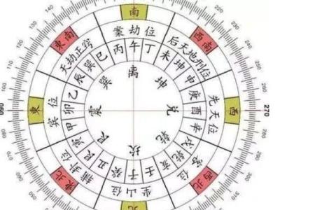 杨公阴宅风水二十四山砂水吉凶
