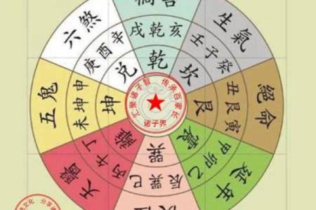 八宅风水基础