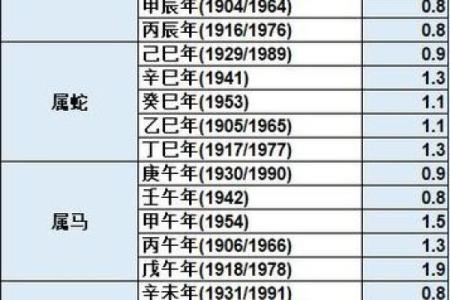 揭秘“算八字”的六大技巧，学会自看不求人