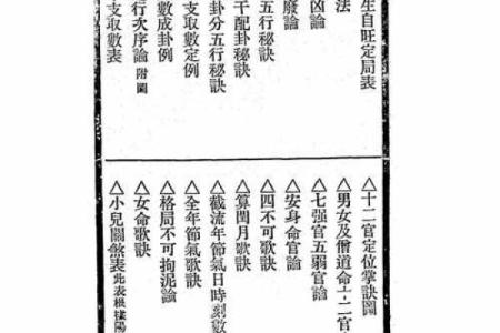 算命四不看