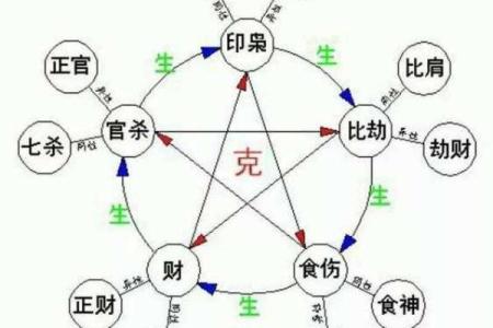 微盘八字