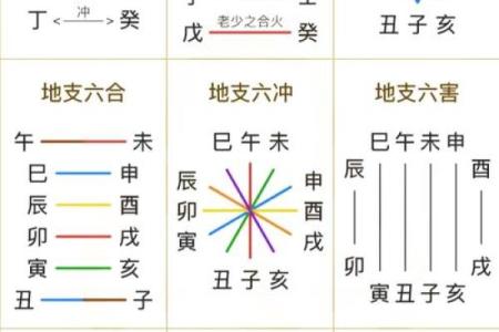 男女生辰八字算命