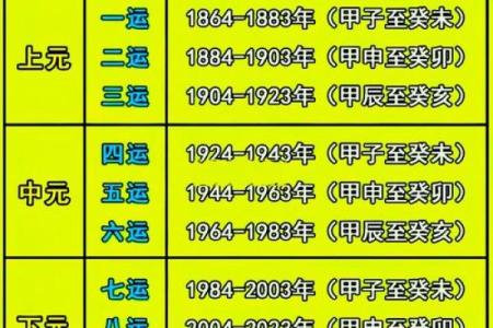 什么叫9个字算命