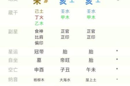 八字排版在线免费算