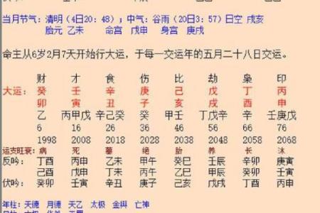 无婚八字女命
