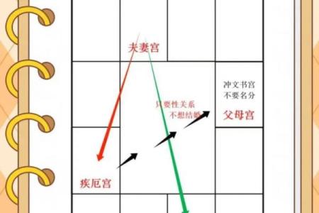 紫微斗数之官禄宫在未宫 ，是什么意思？