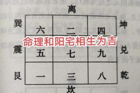 住宅与八字