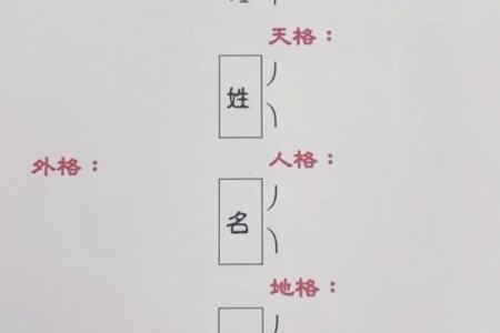 姓从何处来-姓名学-华易网姓名