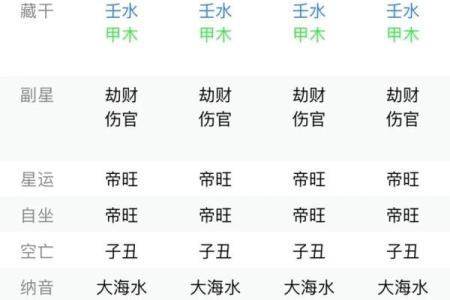 八字成势
