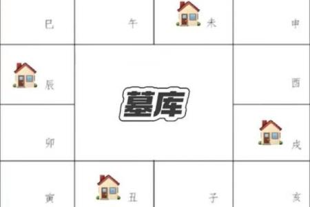 紫微斗数之男女人事十二宫分强弱的方法