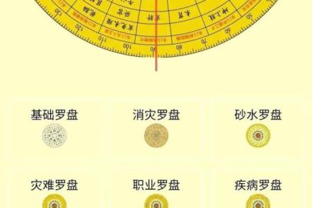 罗经24个方位区域  罗经方位是什么意思