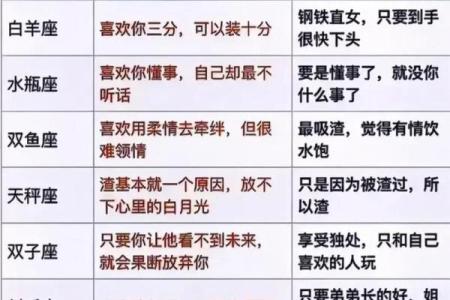 十二星座男生遇到喜欢的女生时 会有何种表现？