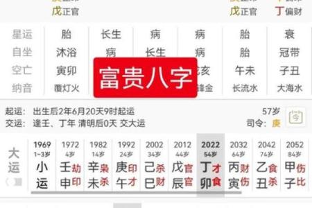 八字看身价 八字测身价靠谱吗