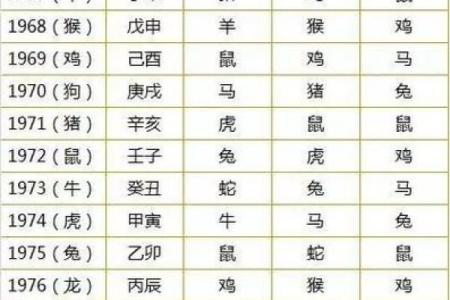 测名字和生辰八字,名字与八字匹配测试