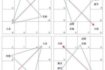 紫微斗数之子女宫与诸星，七杀星在子女宫是什么意思？