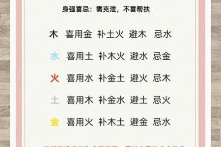 八字缺什么就是喜用神吗