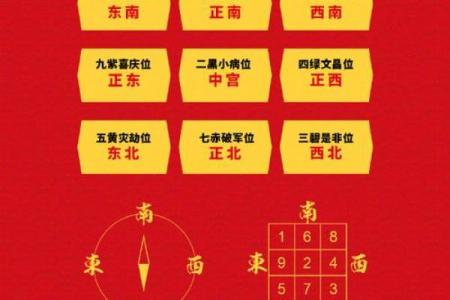 房子风水图片吉祥方位