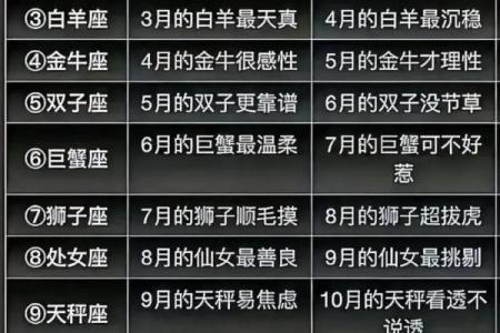 十二月十九是什么星座