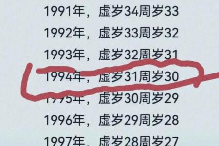 94年92年生辰八字