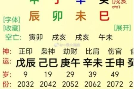 国际八字排盘
