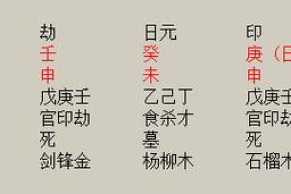 八字劫运