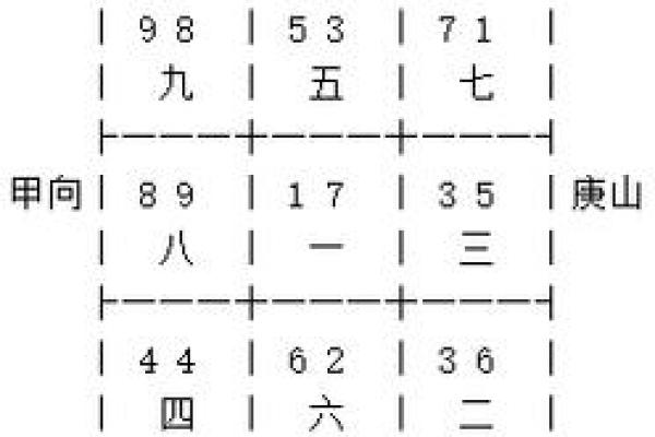 甲庚大门方位好吗，庚甲方位的门向怎样？