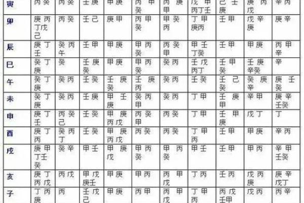 八字命理‖命带“魁罡”的人——婚姻和事业：男命和女命大不同！