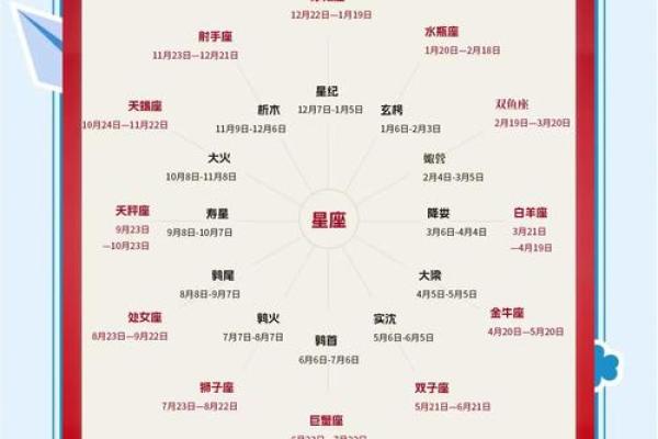 星座查询表农历 星座查询表性格