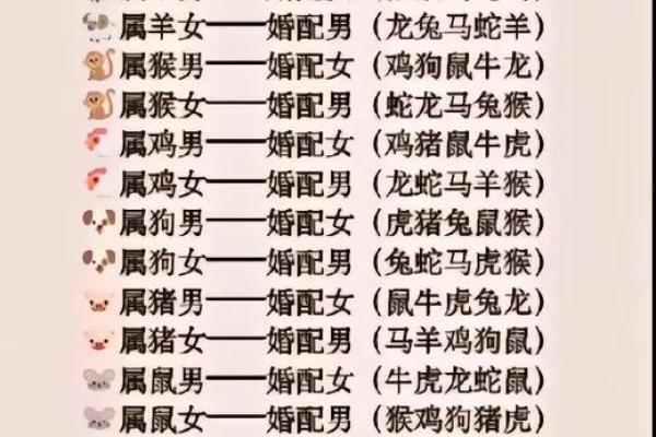 蛇男和猴女到底好不好 蛇男和猴女配对适不适合