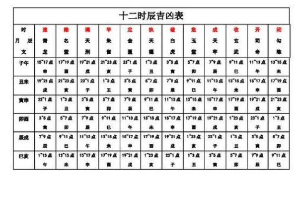 黄历每天时辰吉凶